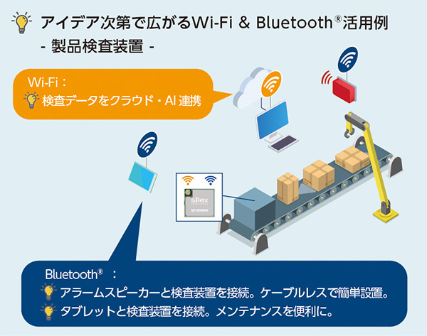 SX-SDMAX｜SDIOインタフェース Wi-Fi 6 & Bluetooth®対応 低消費電力