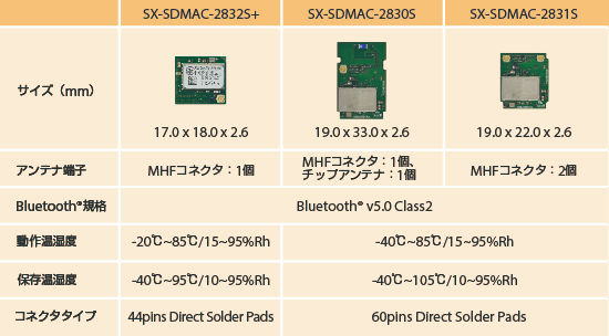SX-SDMACシリーズの機能差分