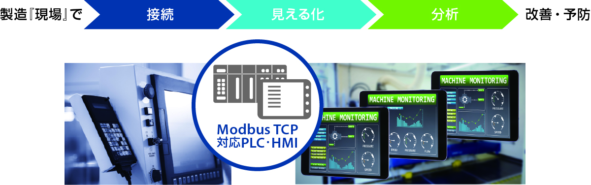 FBR-100AN / FBR-100とModbus TCPを利用するメリット