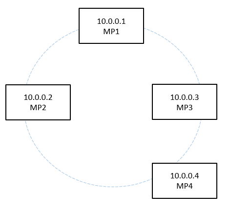 (図) メッシュネットワークの前提