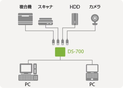 DS-700 適用想定機器