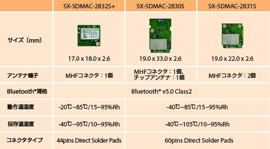 SX-SDMACシリーズの機能差分
