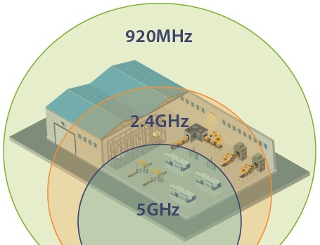 920MHzの特性を生かした長距離通信